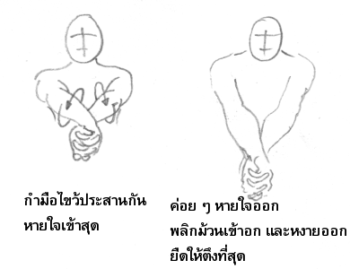 แก้ปวดมือ ๓